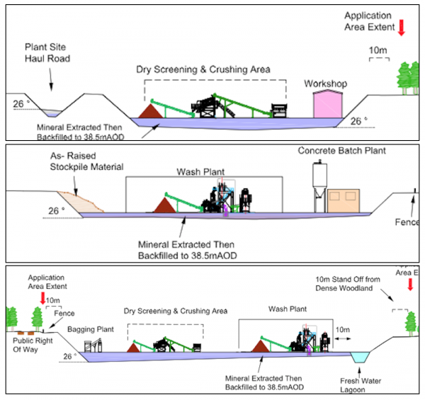 Industrial plant X sections