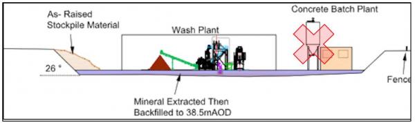 Industrial plant minus concrete silo